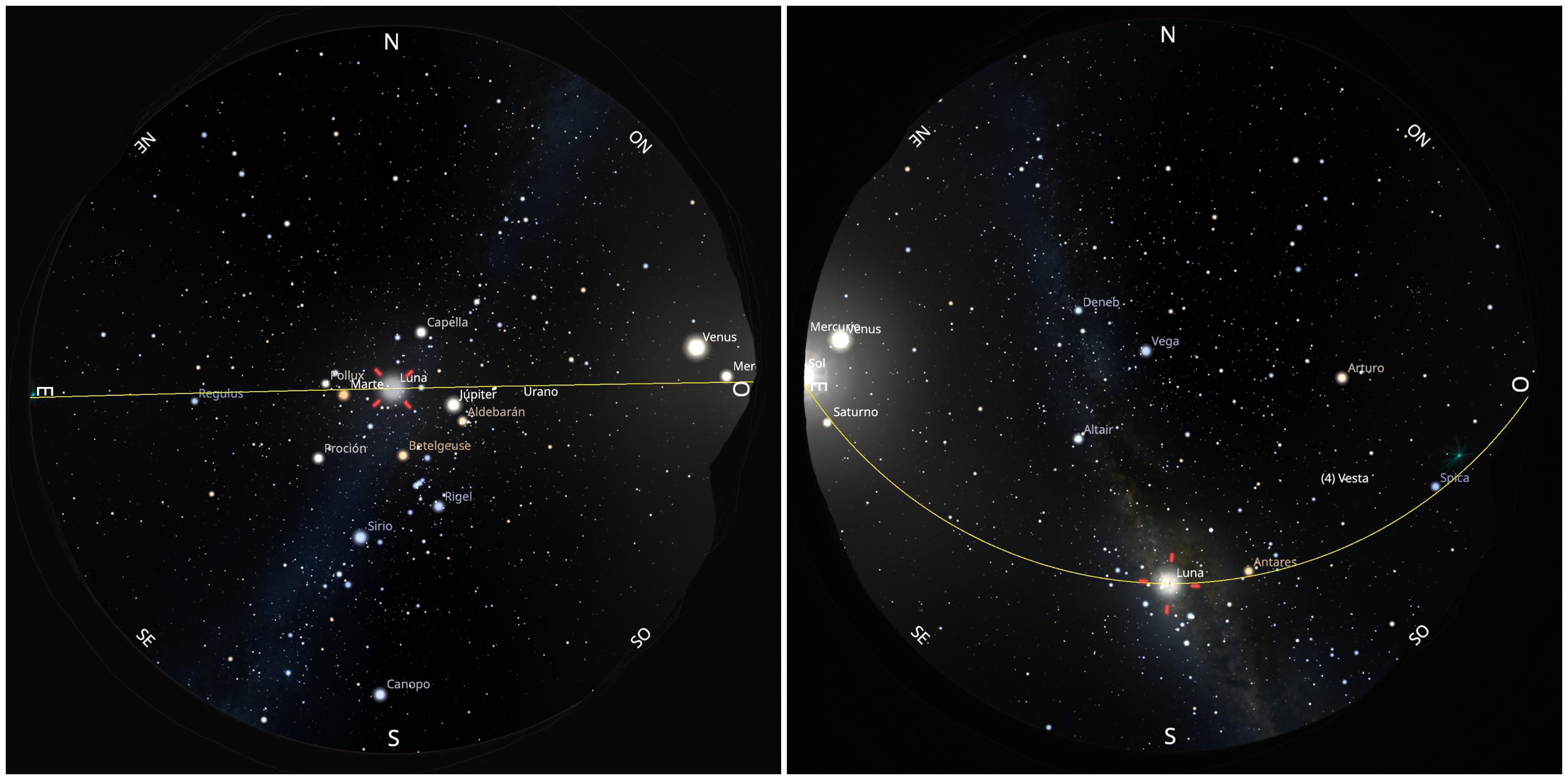 Trayectoria de la Luna en el cielo (línea amarilla) cruzando el meridiano celeste las noches del 7 y 22 de marzo de 2025 