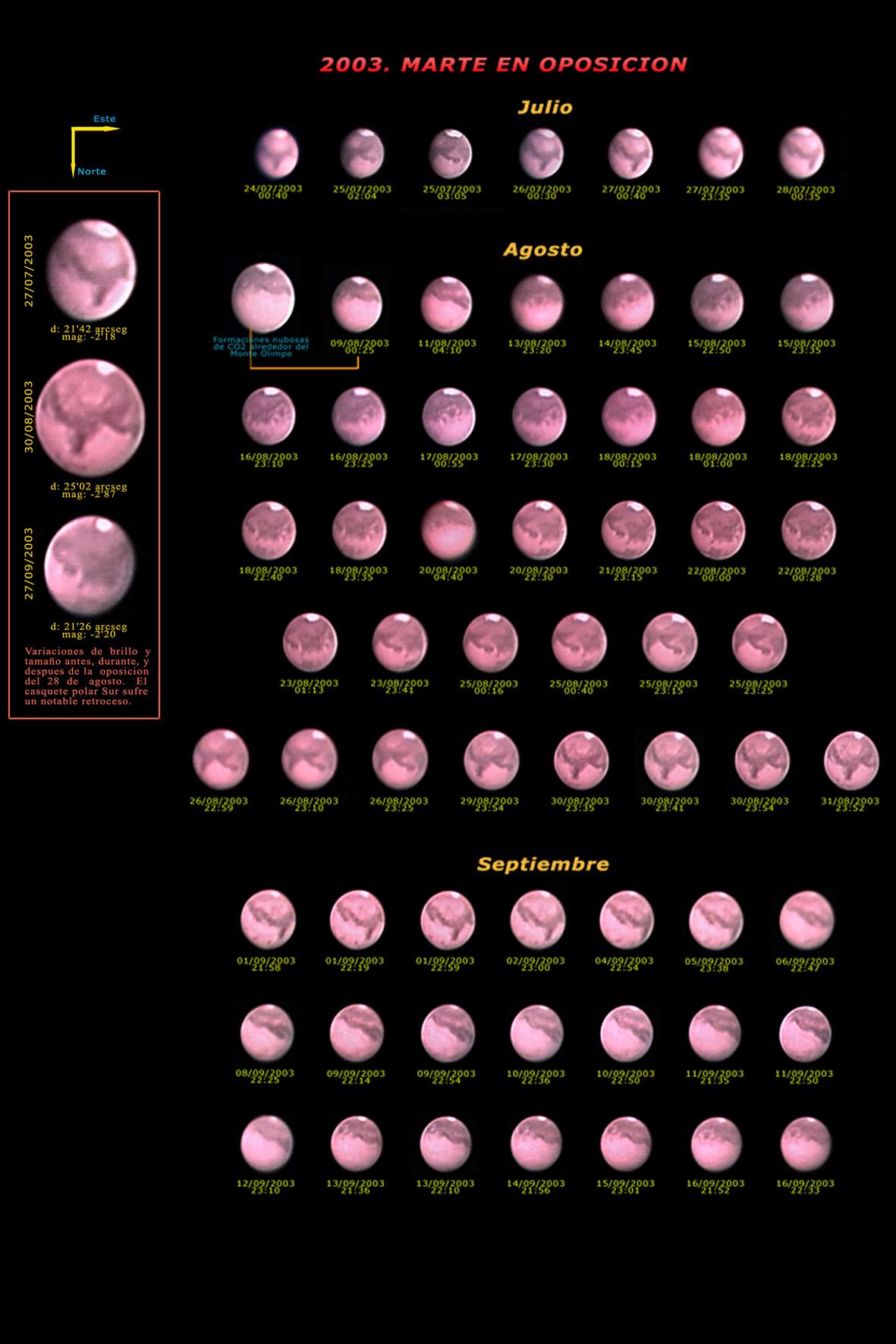 Mars in Opposition