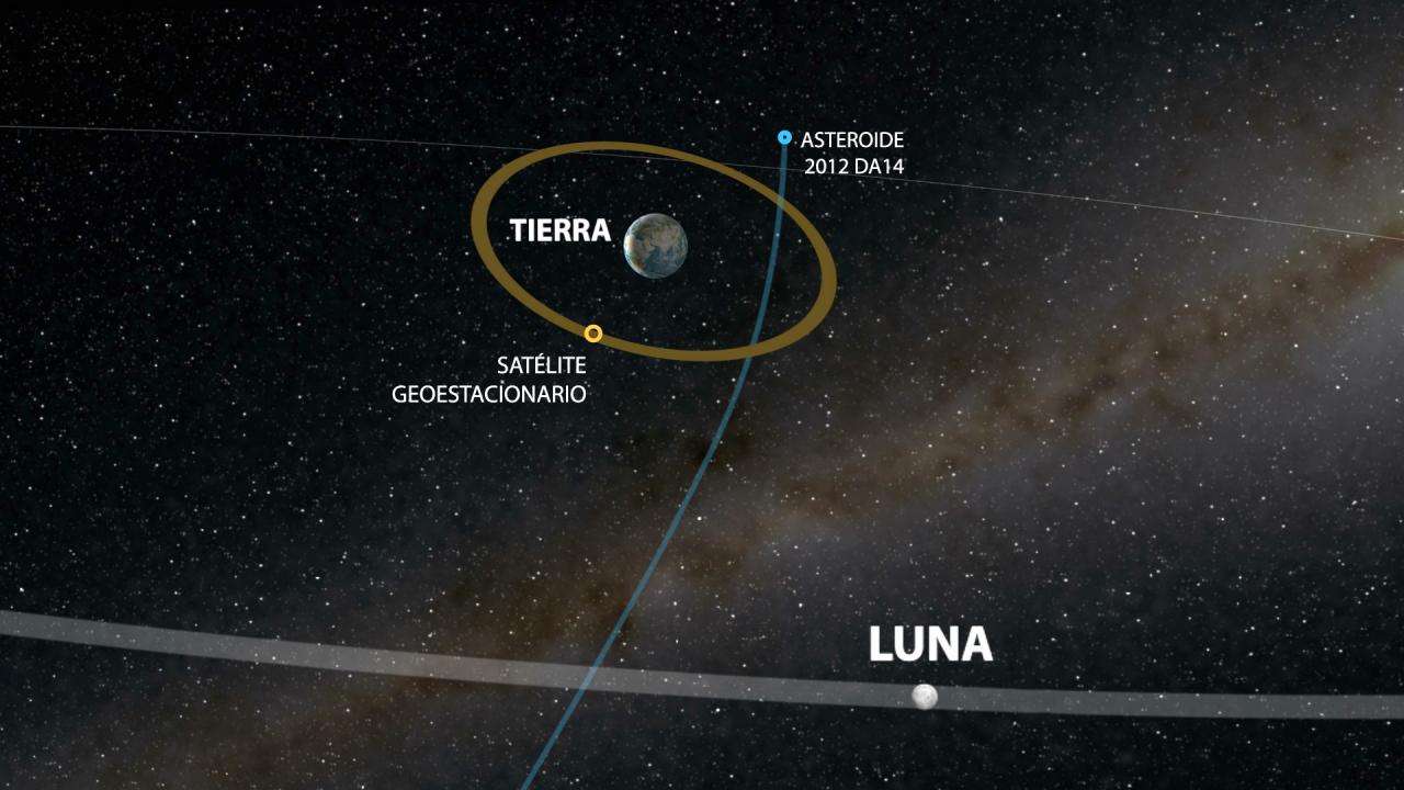 Asteroid 2012 DA14