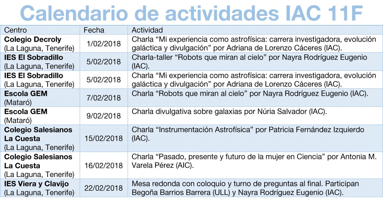 Calendario de actividades en centros educativos en los que participarán astrónomas del IAC.