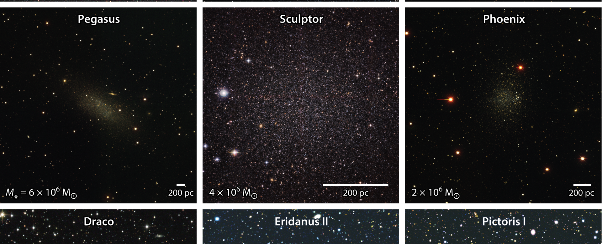 Comparativa de galaxias enanas