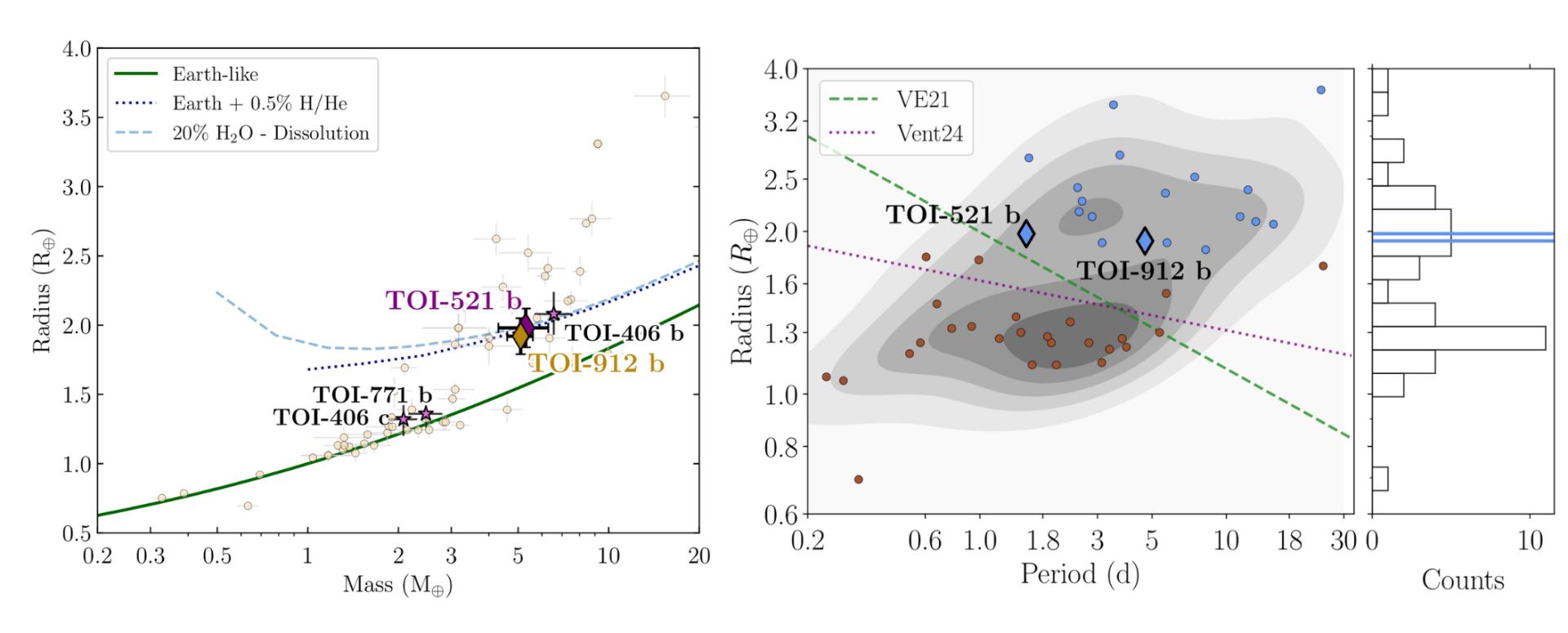 mass-radius_diag_lacedelli