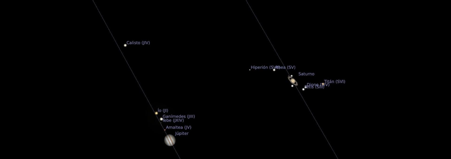 Representación de Júpiter y Saturno con sus respectivas órbitas. 