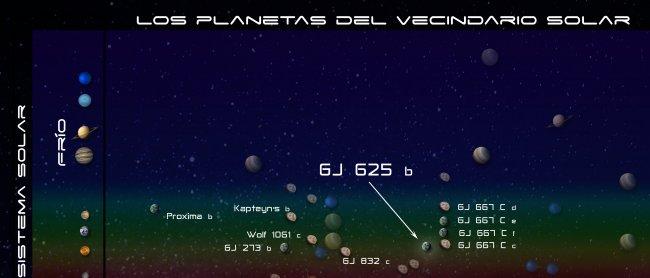 Descubierta una súper-Tierra cercana en la zona de habitabilidad de una estrella fría