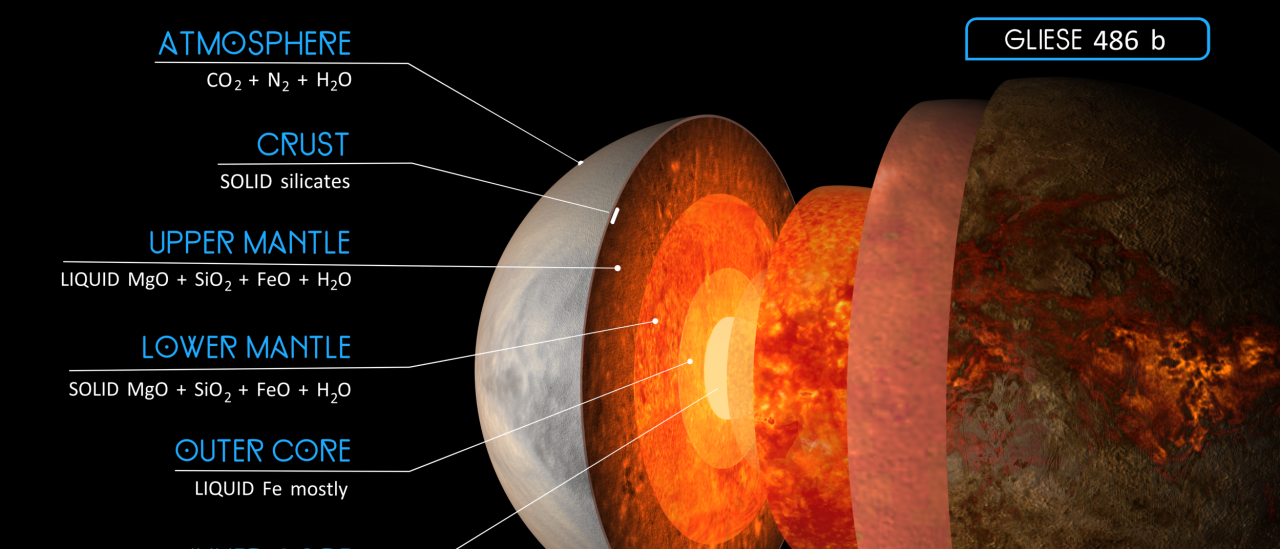 Atmósfera y estructura interna de Gliese 486 b