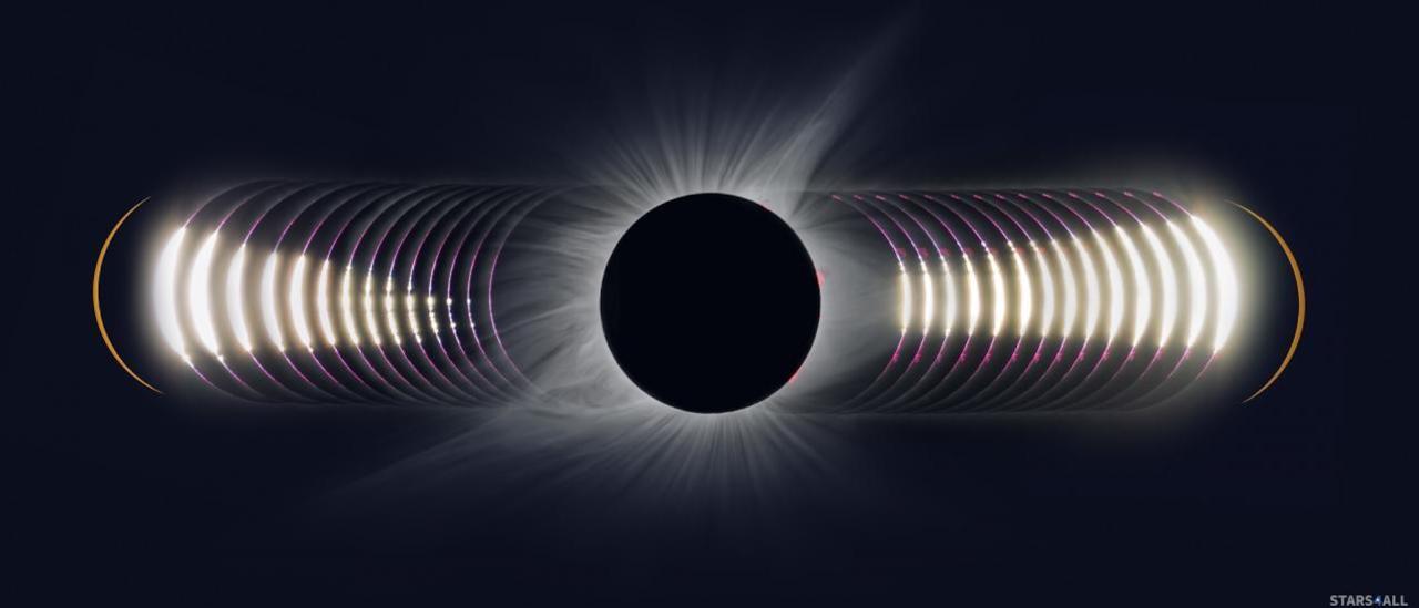 Sequence of a total solar eclipse