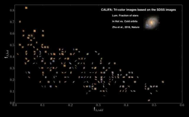 CALIFA renueva el sistema de clasificación de galaxias