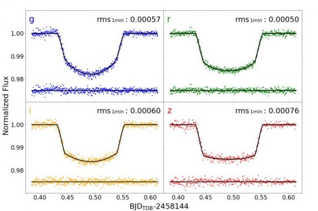 MuSCAT2, un instrumento para  confirmar planetas habitables en la era de TESS