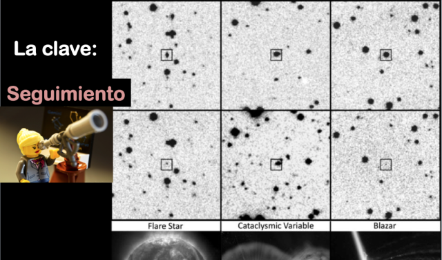 Clasificación de transients