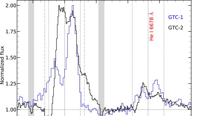 Normalized spectra of the GTC-1 (blue) and GTC-2 epochs (black), both centred at Hα. Telluric bands and diffuse interstellar bands, as well as reference velocities (1000 km/s and 1250 km/s) have been marked to highlight the blue-shifted absorption produced by the wind.