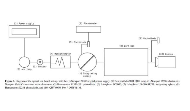 Area 1: LISA visible test bench 05