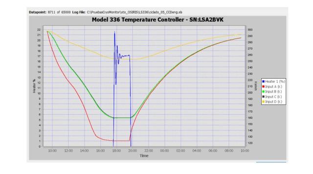 11 Typical temperature control Lakeshore-based