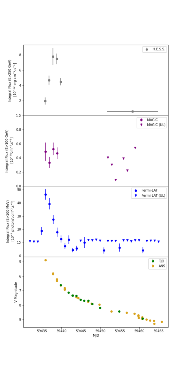 RSOph_MWL_TransientsUniverse