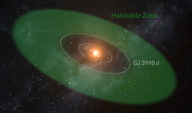 Recreation of the planet GJ 3998 d and its orbit 