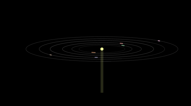 The orbits of the six planets around HD110067