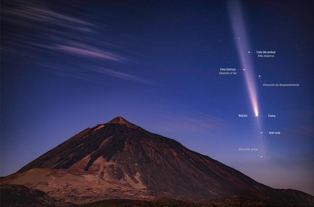 Cometa C/2023 A3 el 14 de octubre - Anticola y Teide