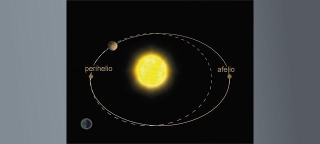 Excentricidad de las órbitas planetarias (afelio y perihelio)