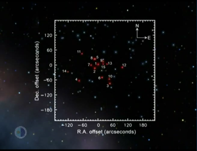 Supermassive Cluster of Red Giants