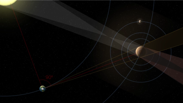 Illumination scheme Sun-Earth-Jupiter