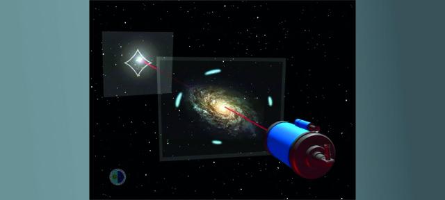 Effect of a gravitational lens on an observed object more or less aligned with the observer.