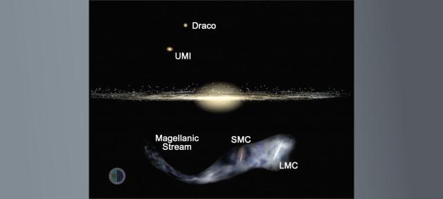 Corriente de Magallanes de la Vía Láctea