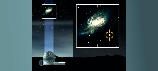 El sistema de óptica adaptativa usando una "estrella guía natural"