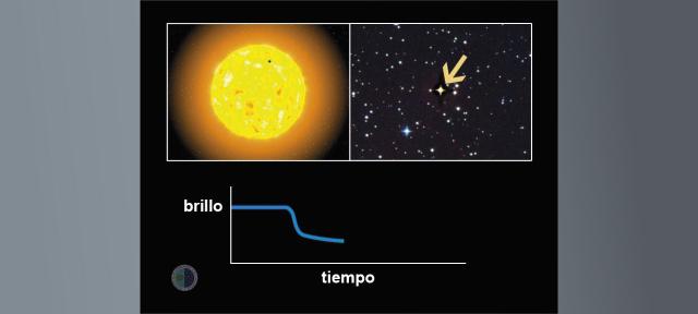 Curva de brillo de una estrella con un planeta en tránsito