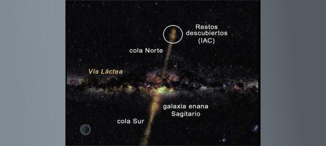 Localización de Sagitario en el cielo (rotulado)