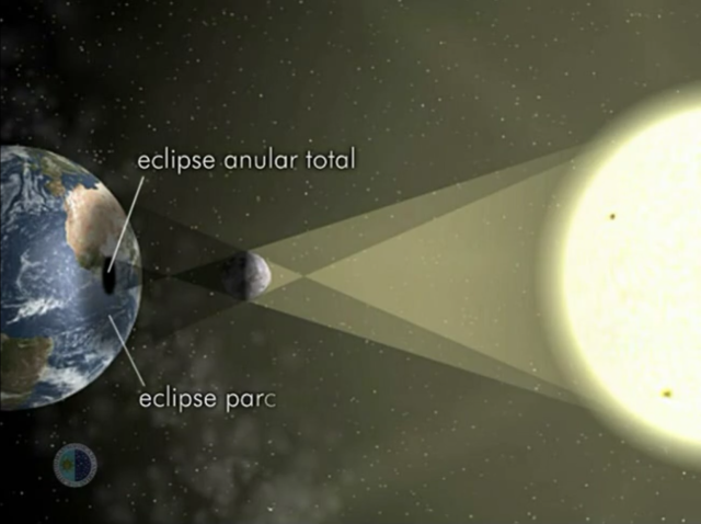 Projection of the shadow and penumbra of the moon