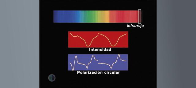 Polarización circular en el IR solar