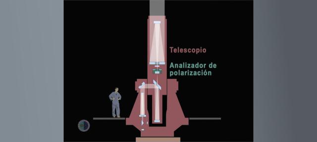 Recorrido de la luz en el telescopio Themis