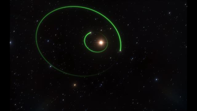 Planets around GJ 3512