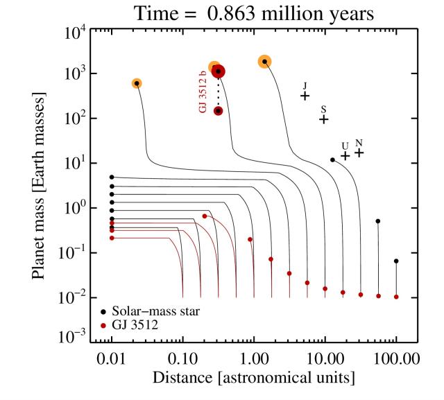 Simulación de los modelos actuales para la formación de planetas