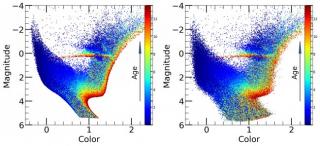 Diagrama con la distribución de estrellas donde se relaciona su luminosidad (magnitud) en función de su temperatura (color). Para un contenido en metales determinado, el diagrama color-magnitud muestra secuencias específicas donde pueden identificarse la 11764