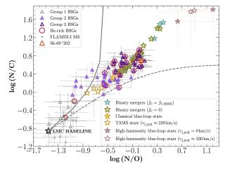 log_n_c_n_o_bsgs_ann_groups7 log_n_c_n_o_bsgs_ann_groups7