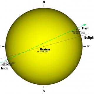 Artistic representation of Mercury transit