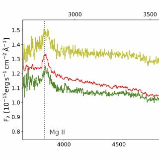 Espectro visible del blázar de rayos gamma VHE S4 0954+65 Espectro visible del blázar de rayos gamma VHE S4 0954+65. La detección de líneas de emisión permitió establecer definitivamente tanto la distancia como las características de la fuente.