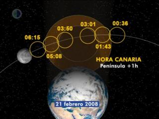 Cronología del eclipse durante la madrugada del 21 de febrero. Crédito: Gabriel Pérez (SMM/IAC) 8041