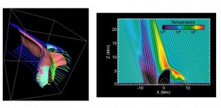 Simulación numérica realizada por la red Solaire de la eyección de un chorro de materia a alta velocidad y temperatura (10 millones de grados) en la corona solar.Créditos: IAC/NBI 8108