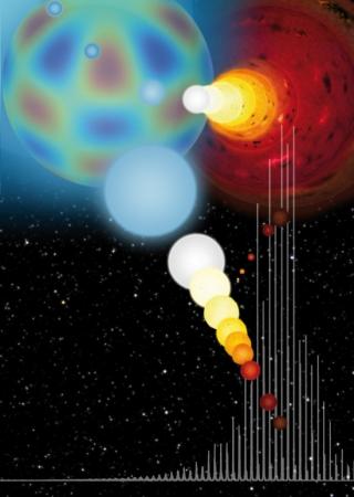Pulsating stars on the Hertzsprung-Russel diagramArtistic rendering of the well-known Hertzsprung-Russell diagram, which classifies stars according to their temperature (horizontal axis) and luminosity (vertical axis). A representation of a single pulsati Pulsating stars on the Hertzsprung-Russel diagramArtistic rendering of the well-known Hertzsprung-Russell diagram, which classifies stars according to their temperature (horizontal axis) and luminosity (vertical axis). A representation of a single pulsati