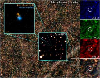 On the left, various planes show portions of the observationsd in the three bands of SPIRE/Herschel. The red spot inside the circle is HFLS3. In the centre, another plane shows the visible image obtained with the GTC. On the right is shown emission from On the left, various planes show portions of the observationsd in the three bands of SPIRE/Herschel. The red spot inside the circle is HFLS3. In the centre, another plane shows the visible image obtained with the GTC. On the right is shown emission from