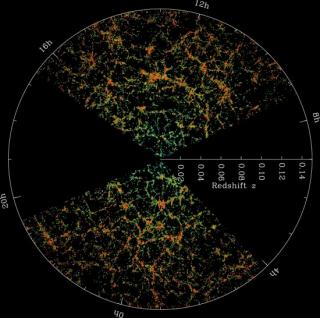 Mapa realizado por el SDSS de las galaxias en el universo local. 8306