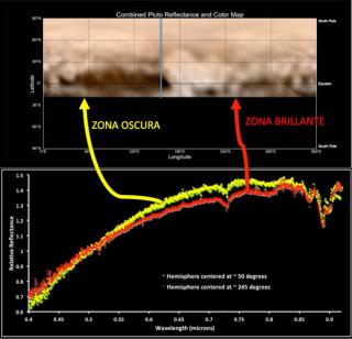 Último mapa actualizado de Plutón realizado a partir de imágenes de la misión New Horizons. Abajo, espectros de la campaña en el Observatorio del Roque de los Muchachos (La Palma) 2014. La diferencia entre los dos espectros refleja la variación en la comp 8360