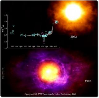 Artist’s impression of the hypergiant star HR 8752 traversing the Yellow Evolutionary Void (YEV). The image shows the increase in temperature undergone by the surface of the star in recent decades.. /© A.Lobel-ROB. SRON. Artist’s impression of the hypergiant star HR 8752 traversing the Yellow Evolutionary Void (YEV). The image shows the increase in temperature undergone by the surface of the star in recent decades.. /© A.Lobel-ROB. SRON.