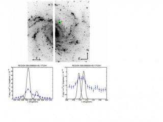 Upper panel: composite image of NGC 6946 obtained by adding all the wavelengths for the Hα scan. The circle indicates the position of region at RA: 308.6998566 degrees, DEC: +60.1772541 degrees. Lower panel: spectral energy distribution for Hα + [NII] (le