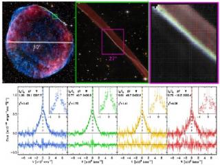 VIMOS-IFU spectroscopy of the shock front in the remnant of SN 1006. The top-left panel shows a composite imageof the full remnant (≈30′ in diameter), combining data from the Very Large Array and Green Bank Telescope (red;NRAO/AUI/NSF/GBT/VLA/Dyer, Maddal VIMOS-IFU spectroscopy of the shock front in the remnant of SN 1006. The top-left panel shows a composite imageof the full remnant (≈30′ in diameter), combining data from the Very Large Array and Green Bank Telescope (red;NRAO/AUI/NSF/GBT/VLA/Dyer, Maddal