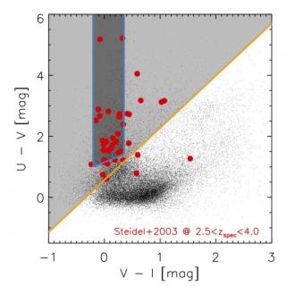 Selección de nuestra muestra de LBG a desplazamiento al rojo z ~ 3 (zona gris clara). Por comparación, también se muestra la ventana de selección empleada en Pentericci et al. (2010) en su búsqueda de LBGs a z ~ 3 (zona gris oscura). La muestra de galaxia 7800