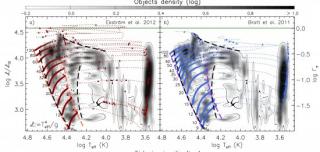 Pie de figura: Distribución de la densidad de probabilidad de 575 estrellas Galácticas en el diagrama de Hertzsprung-Russell espectroscópico. Tres claras fronteras empíricas entre zonas densamente pobladas y vacías están marcadas por lineas negras discont 7819
