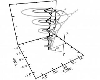 Schematic picture of a tornado-like magnetic structure. Solid lines are the three-dimensional representation of the magnetic field lines. Dashed lines are thepoloidal field lines in the azimuthal plane. Schematic picture of a tornado-like magnetic structure. Solid lines are the three-dimensional representation of the magnetic field lines. Dashed lines are thepoloidal field lines in the azimuthal plane.