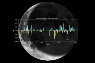 Composición de la luz cenicienta, la luz que refleja la Tierra hacia la parte nocturna del disco lunar, y gráfico que representa las variaciones medias mensuales del albedo durante el periodo comprendido entre diciembre de 1998 y de 2014. Las anomalías po 7846